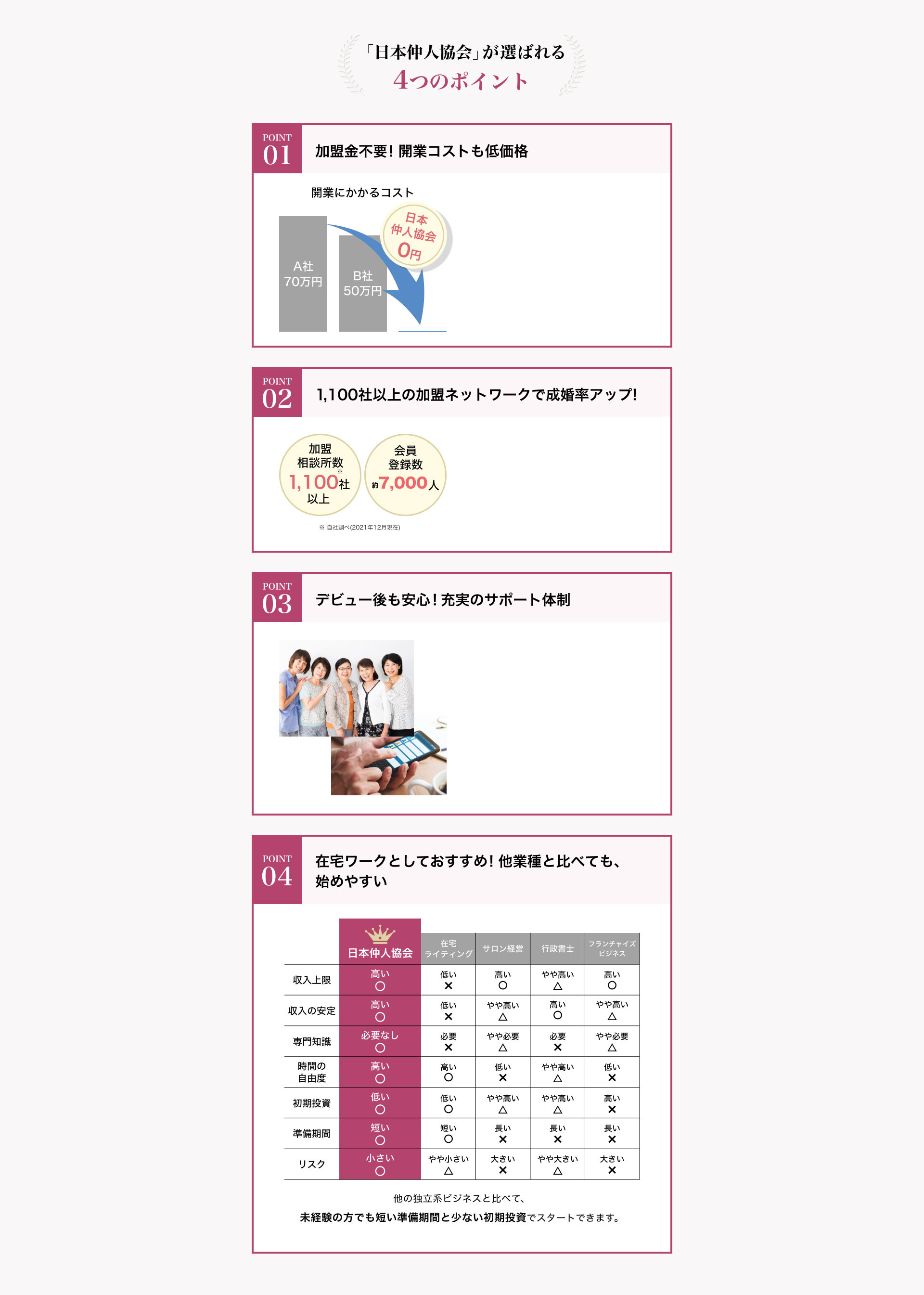 日本仲人協会が選ばれ4つのポイント